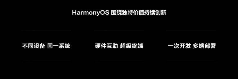 设备|消息称华为鸿蒙 HarmonyOS 3.0 Beta 2 开发者预览版即将登场