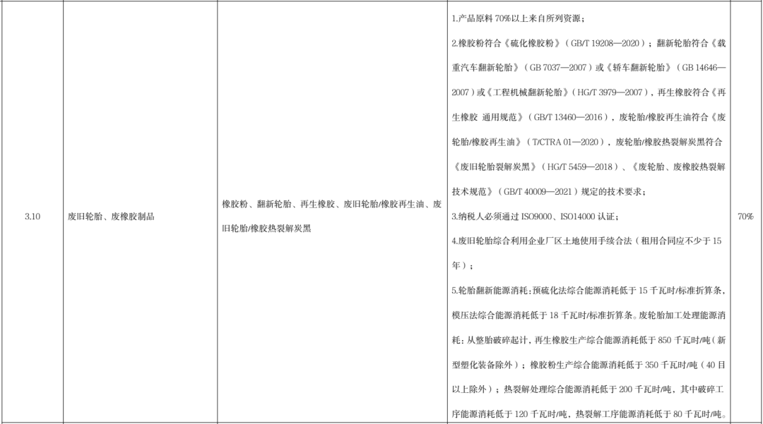 金属制品销售税率怎么算(金属制品一般纳税人几个点) 第2张