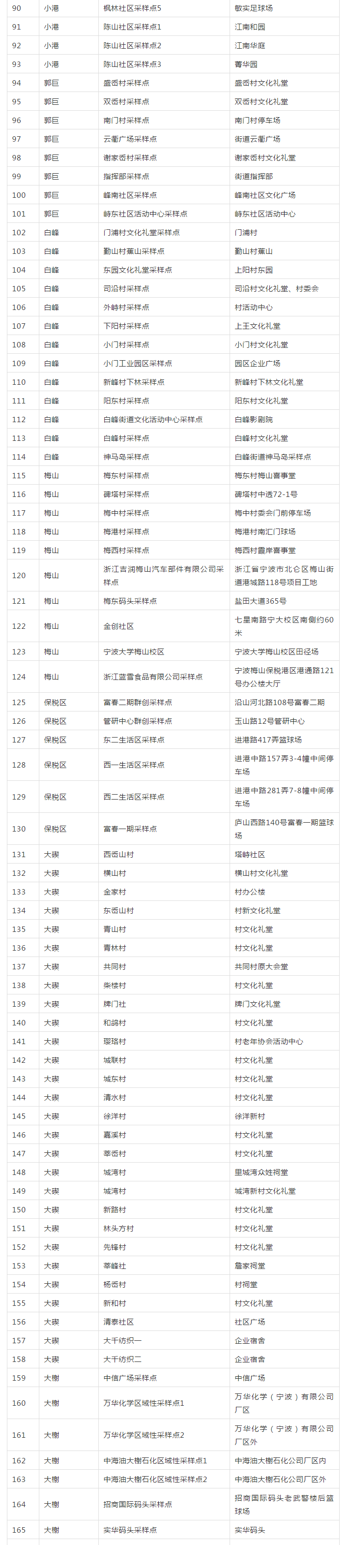 采样|北仑区开展大规模核酸检测