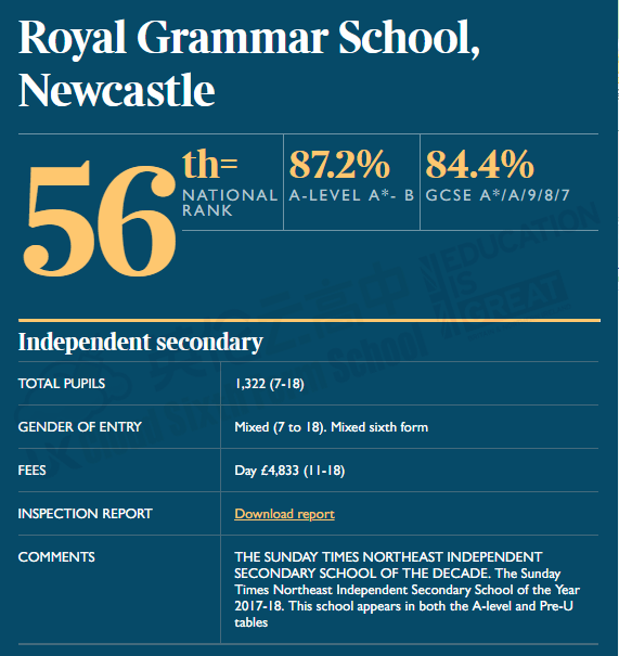 大学|意料之外！2022英国各地区学术成绩最佳私校是这几所……