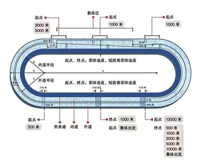 速滑|历史悠久的冰上竞速运动