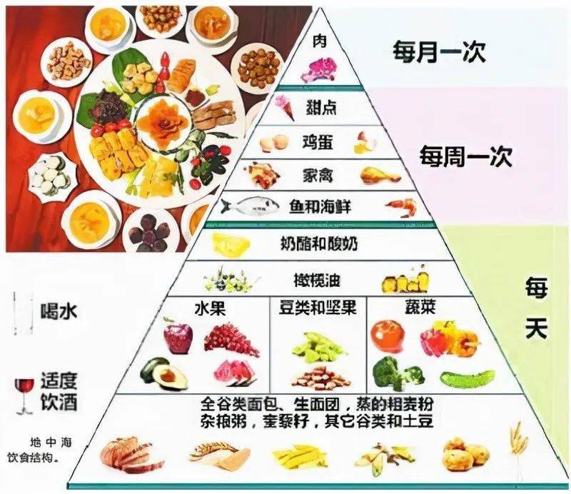 院士:"中国最健康的饮食模式"——江南饮食,到底健康在哪里?