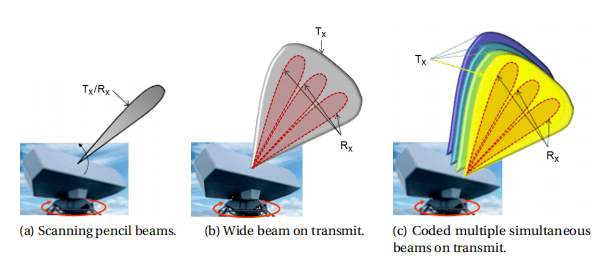 雷达波束形状图片