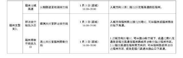 交通管理局|返程请注意！元旦假期后福州天气有变......