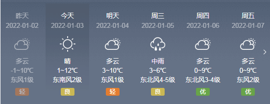 海安天氣預報根據海安氣象預報顯示,節後第一天,就有可能迎來2022年的