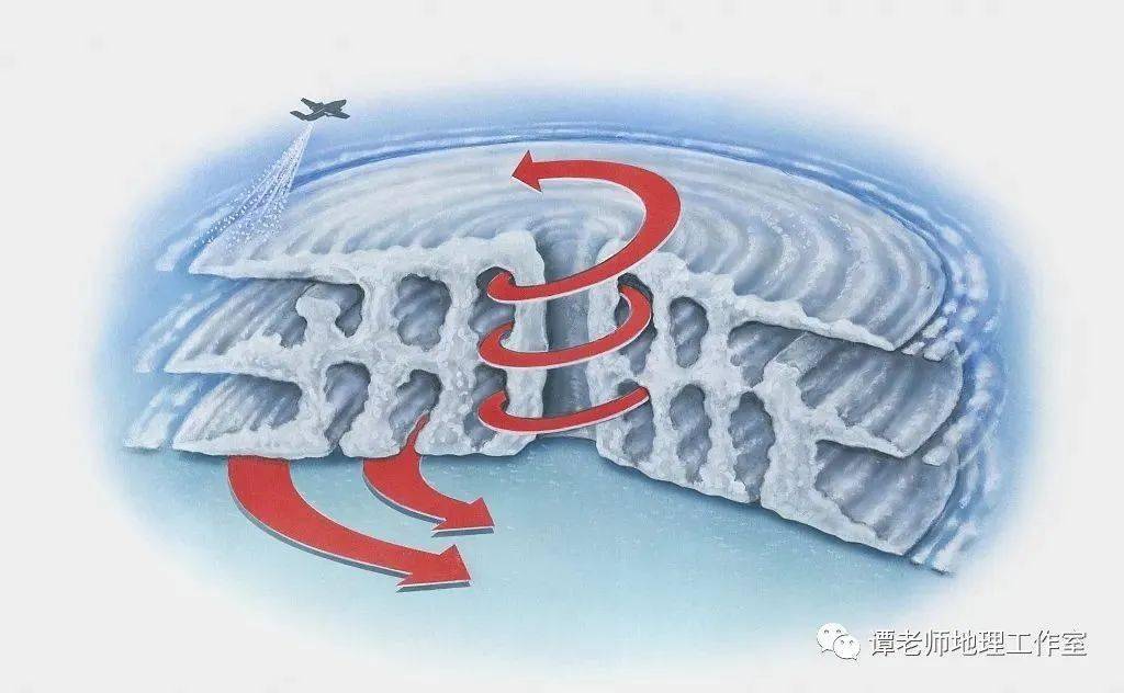 5海陆风白天-海风图73夜晚-陆风图73山谷风示意图73综合自中国