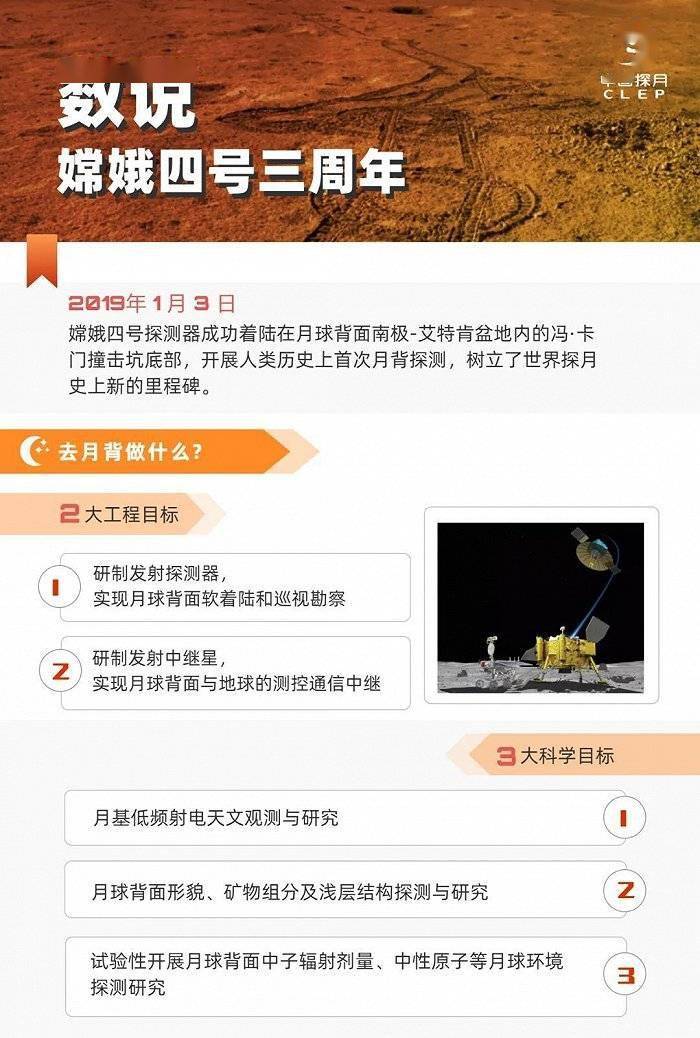 标题|数说 | 嫦娥四号三周年