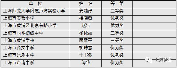 声音|获得国家和上海奖项40多个，光听他们的声音就很享受，更何况……