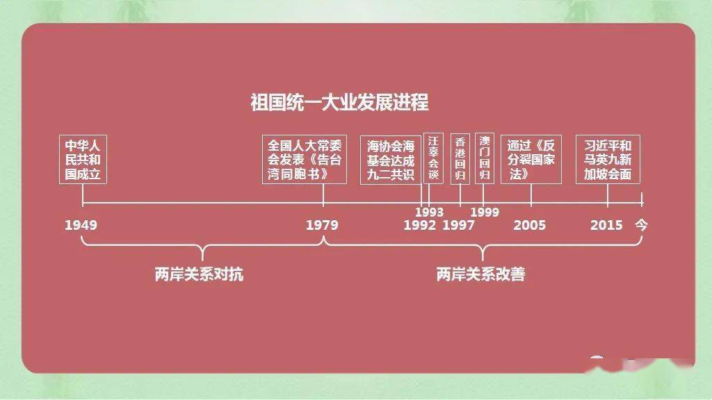 中外历史纲要上历史发展脉络梳理