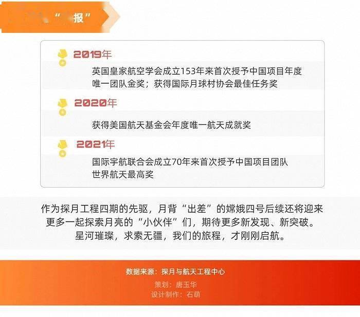 标题|数说 | 嫦娥四号三周年
