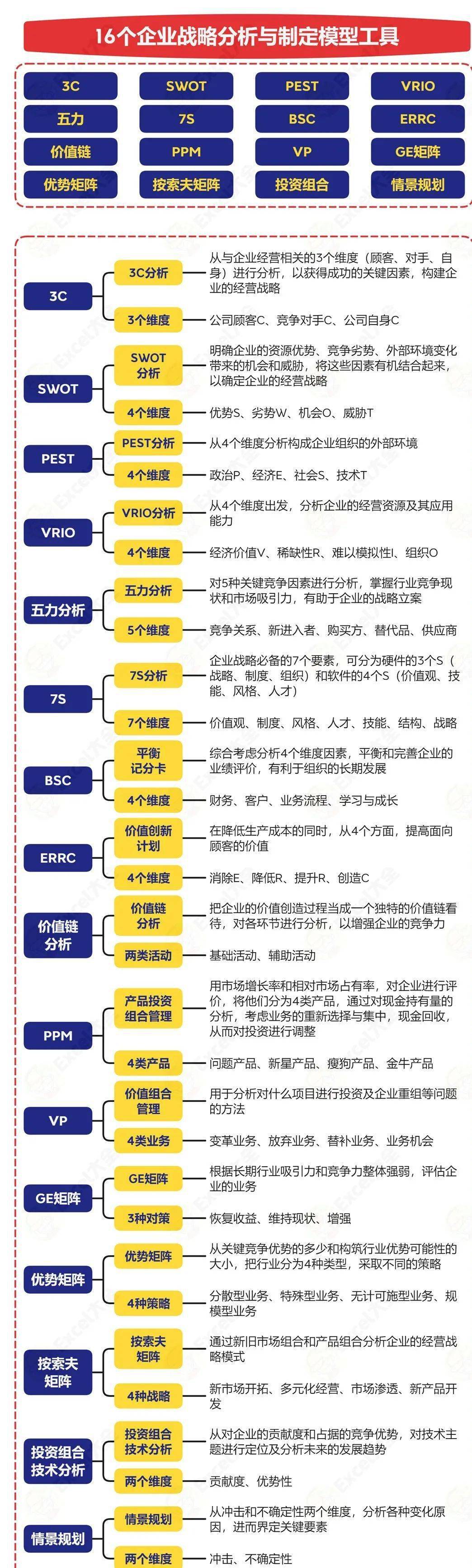 思維導圖7:16個500強企業都在用的經典的戰略分析與制定模型工具_進行