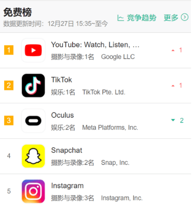 VR圣诞火爆大卖？对于元宇宙还远远不够