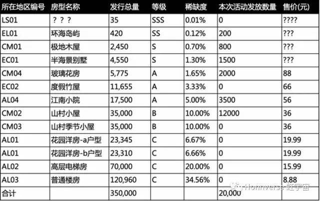 林俊杰|这只“幻象熊”卖疯了！周杰伦入局，40分钟卖6200万元，为何这么火?