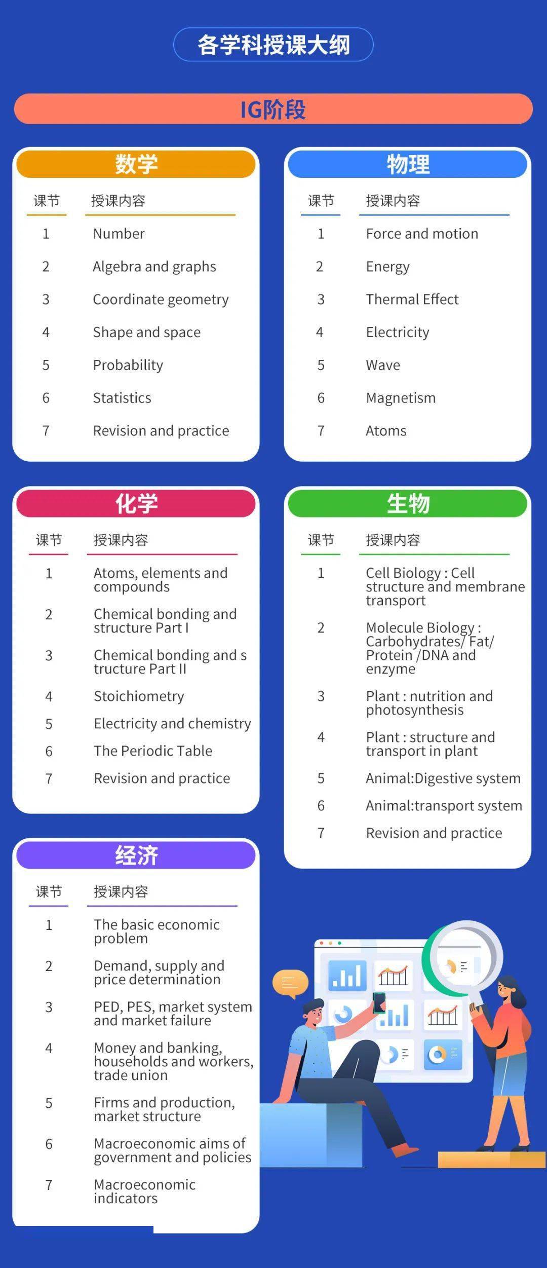 资料|A-level进阶数学不是人人都能学好，除非 ...