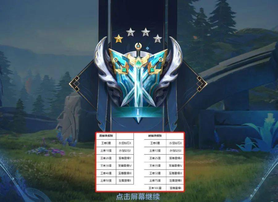 s26赛季段位继承保持不变逐浪之夏加入战令宝箱妲己新增三大星元皮肤