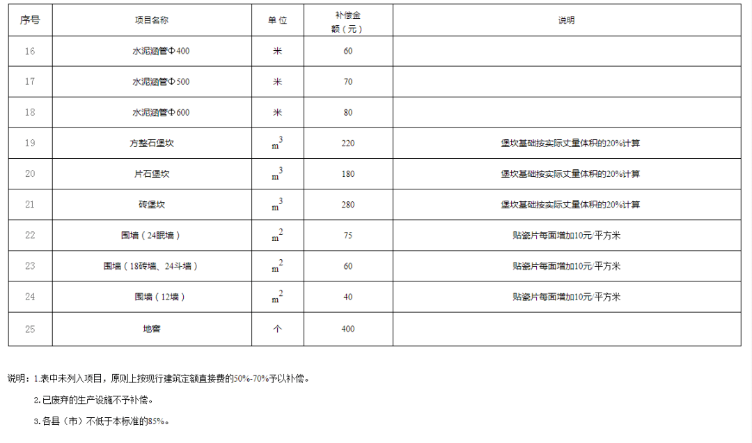 拆迁补偿人口_我是广西的,请告诉我们那里的征地补偿标准是多少的,因为南广(2)