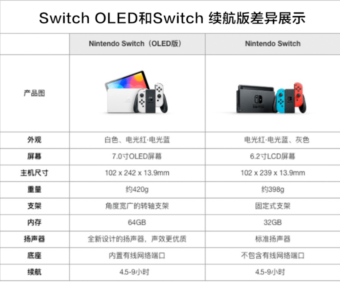国行|辣榜 | 2599元，国行 Switch OLED 版预售
