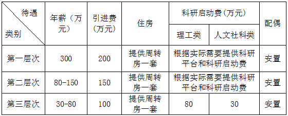 博士有工资吗(博士有工资吗,大概多少)