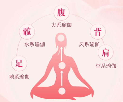 女人怎么保养妇科才会好 d67569554af246368f6970d84856d7b0.png