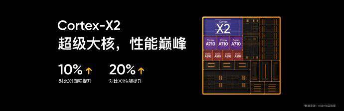 技术|realme真我GT2 Pro正式发布