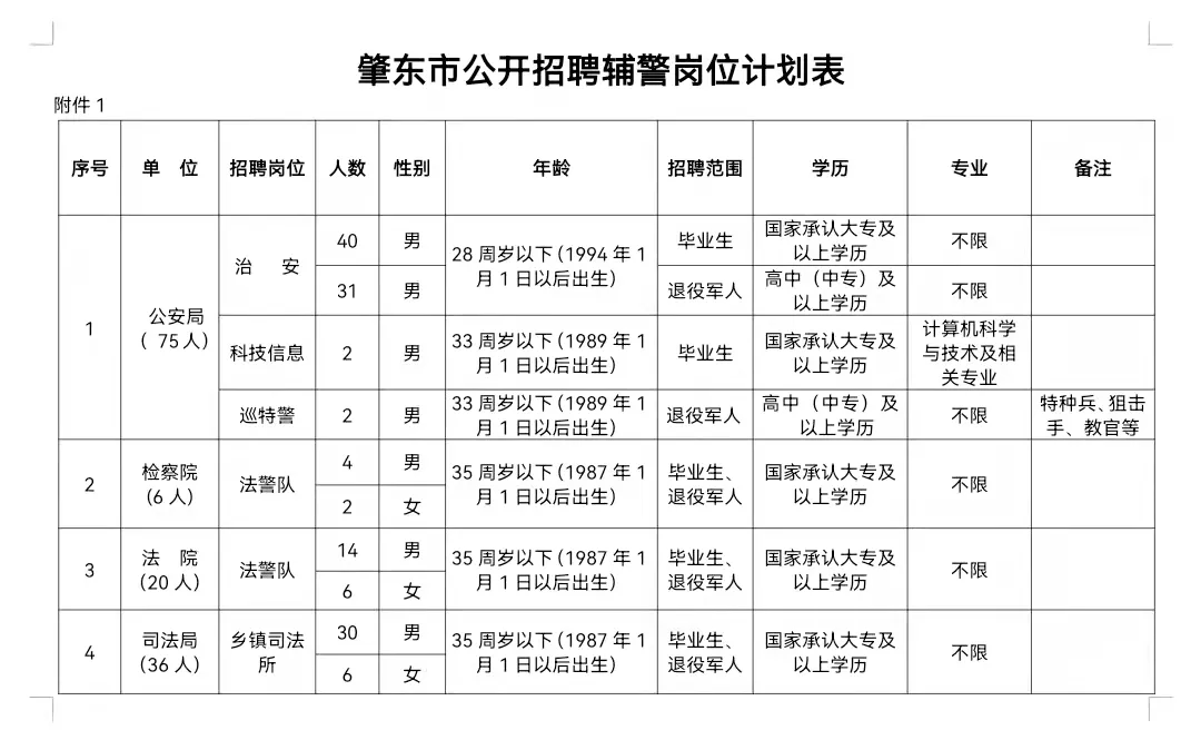 招聘预算表_某公司人力资源部年度费用预算方案(3)