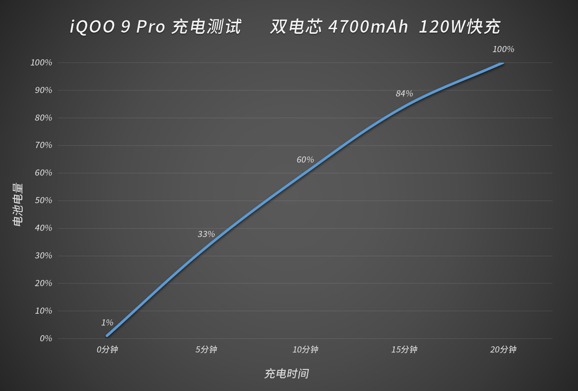 材料|iQOO 9 Pro 体验：多项独占技术加身，骁龙 8 阵营新晋全能王