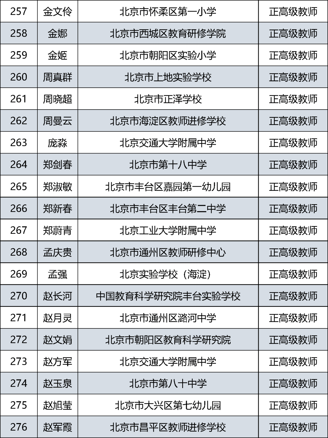 公示|北京中小学正高级教师2021年度评审结果公示啦！快来看看有没有你认识的老师？