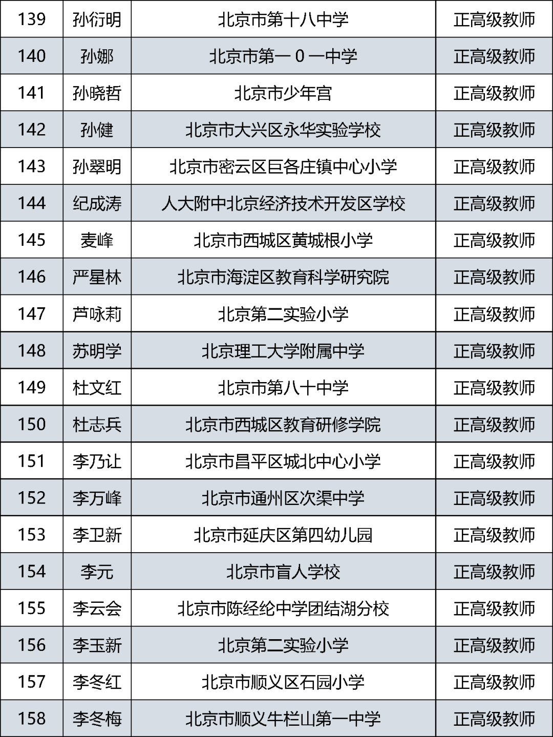 首都|385人通过评审！北京市中小学教师系列正高级职称评审结果公示