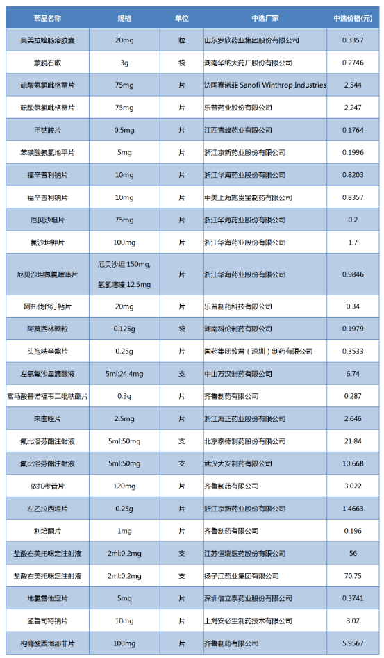 波立维大降价图片