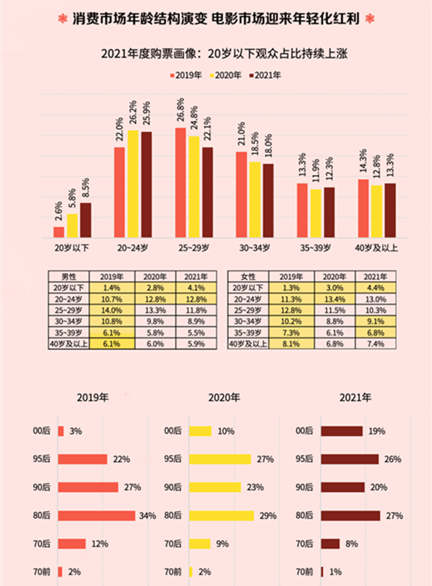 什么|观众走进电影院的动机是什么？答案在这儿