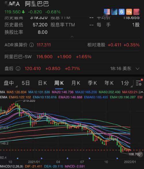 东南亚小腾讯遭减持腾讯系股票全崩了拼多多大跌11京东跌超6