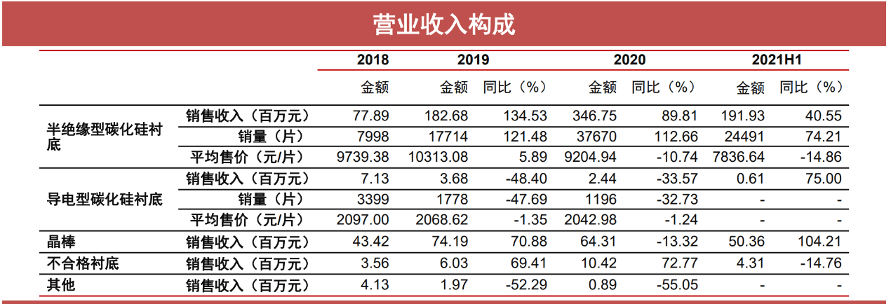 市场|SiC/GaN新赛道已经开启，哪些标的值得关注？