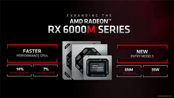 amd推出radeonrx6000m系列显卡频率可达2463mhz