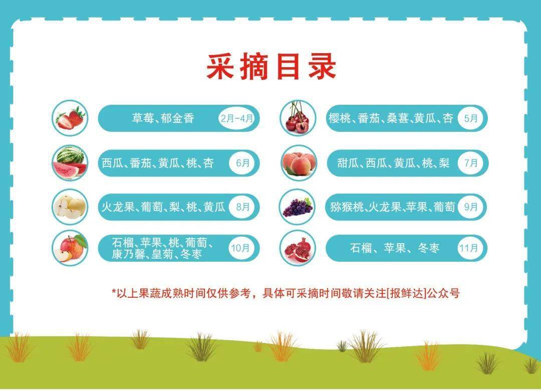 亲子采摘护照只需199元46个优质果园全家享21次采摘为您专属定制的