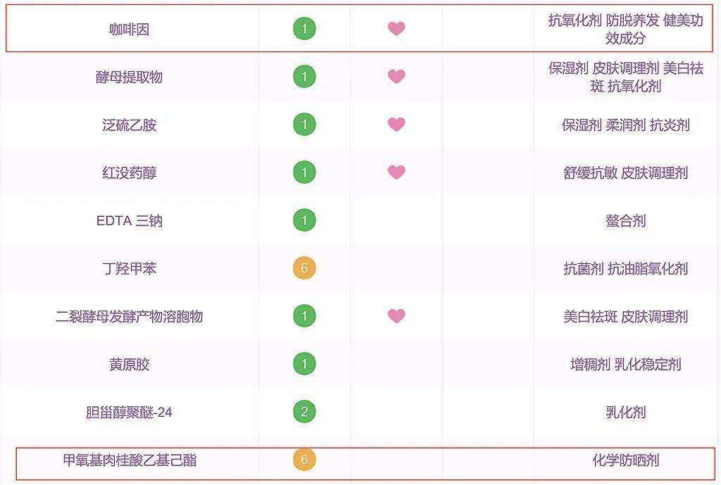 全球300套雅诗兰黛明星产品马上开抢！好用到犯规！