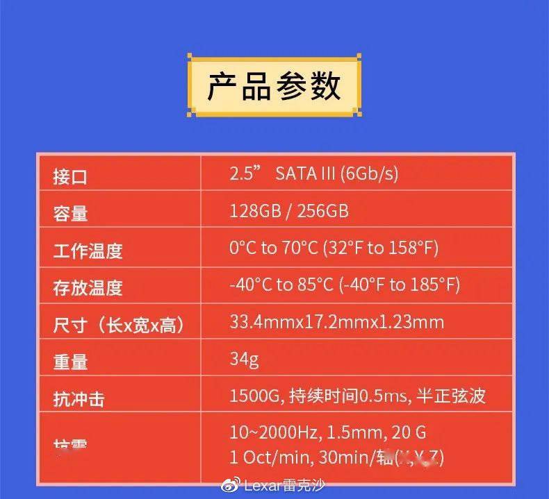 速度|雷克沙发布 PLAY 固态硬盘：Mini SDP 小模块，可换个性外壳
