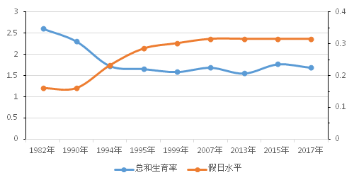 人口增长的影响_十年来,人口变化对无锡发展的影响(2)