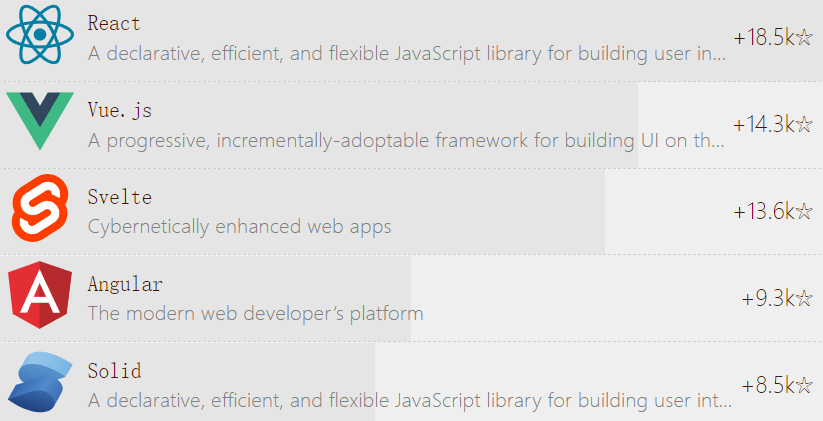 工具|2021 年 JavaScript 明星项目公布，最受欢迎的竟是它？