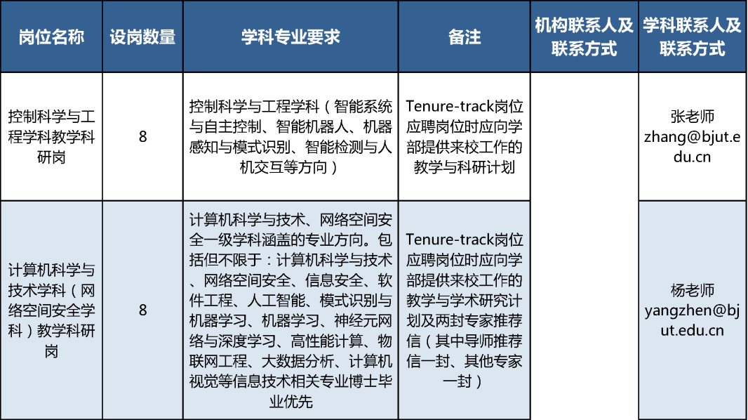 北京工业大学招聘_北京工业大学2019年招聘启事 高校教师招聘 特聘教授招聘 博士后招聘 长江学者招聘 高端人才引进 海外人