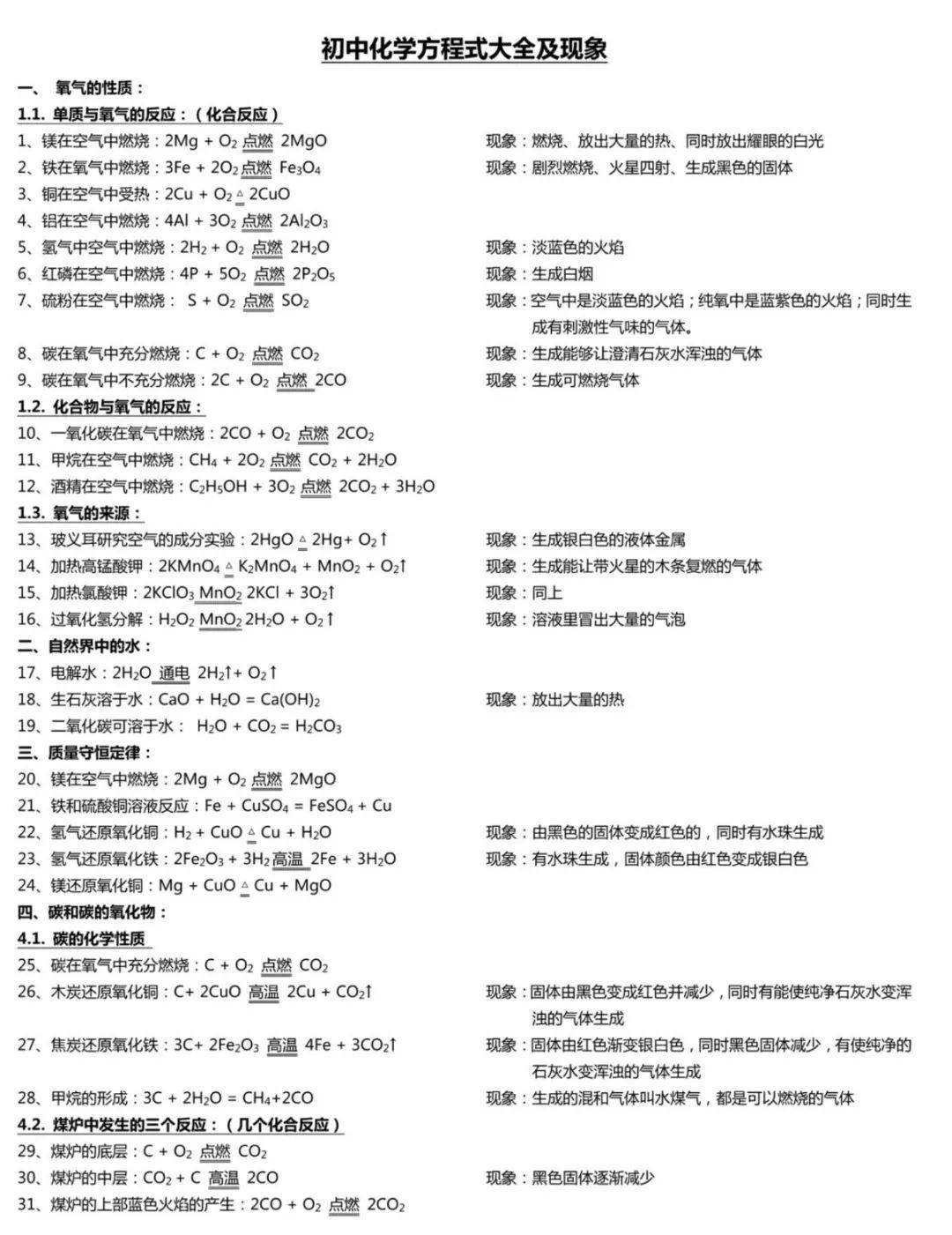 网络|初中化学方程式+反应现象（默写版），期末考前再练一遍