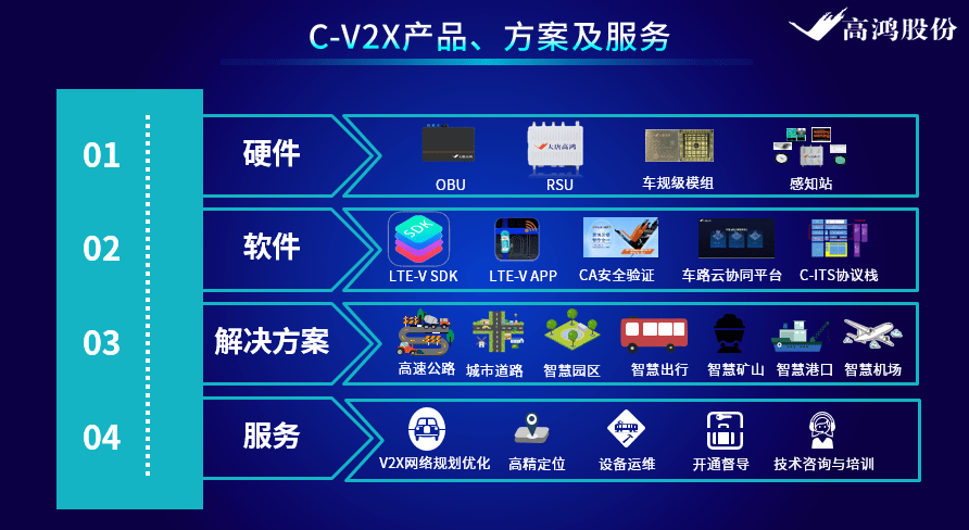 技术|C-V2X灵魂拷问：爆发 | 挑战 | 价值 | 盈利 | 竞合 | 引领