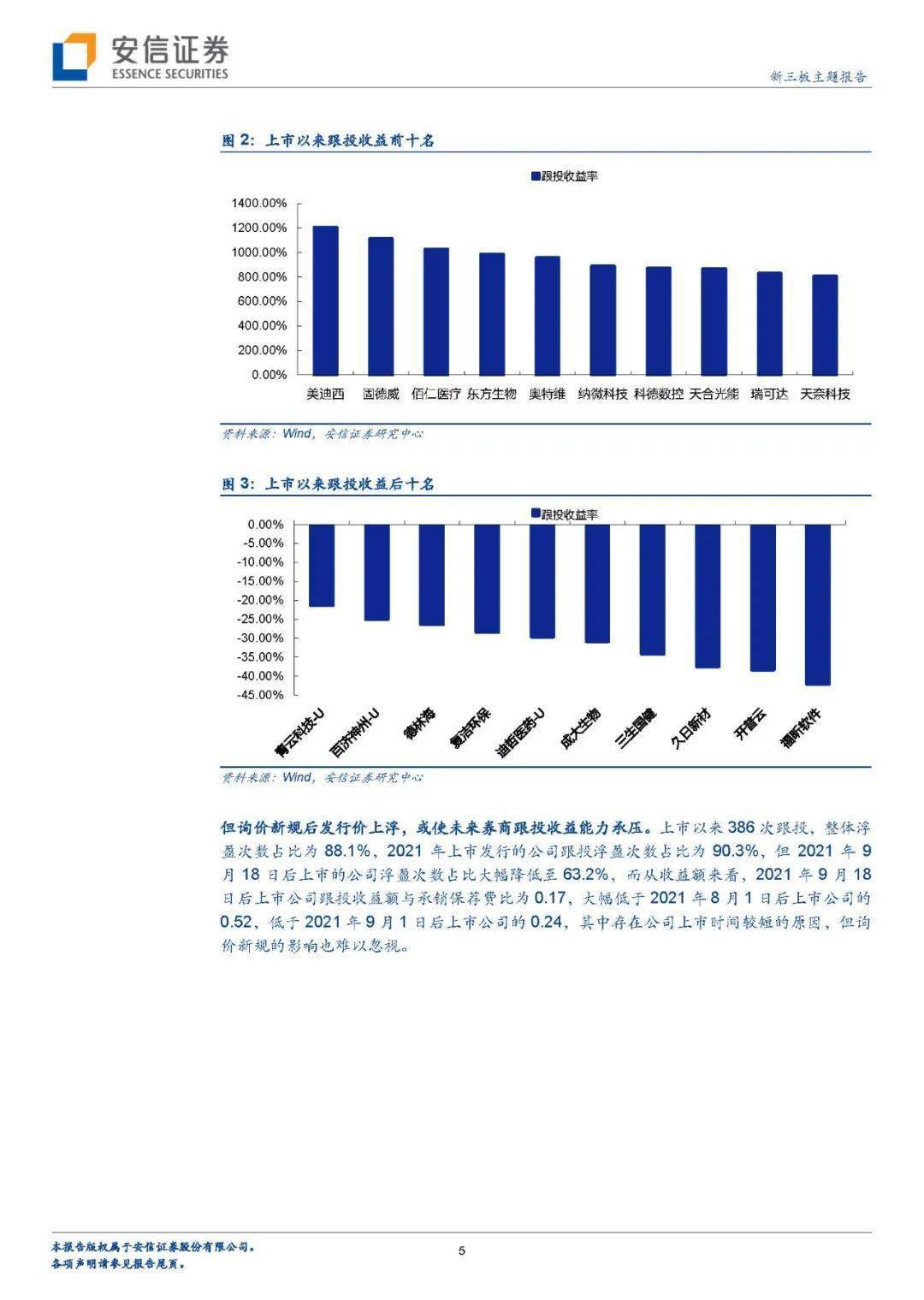 一名972016-2017年金牛獎新三板研究第一名972015-2016年新財富最