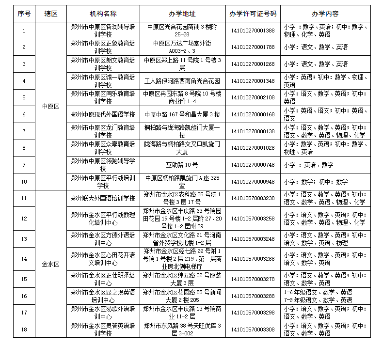 违规|郑州市学科类校外培训机构白名单公布