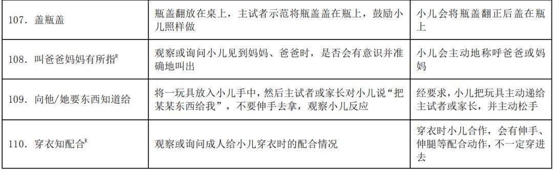 《0~6歲兒童發育行為評估量表》常規測評_測查_月齡_項目