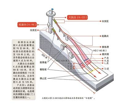 滑雪板|跳台滑雪 勇敢者的运动