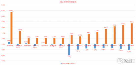 国际医学股票今日价 3423972e61ee428cb1b68a29f4541482.png