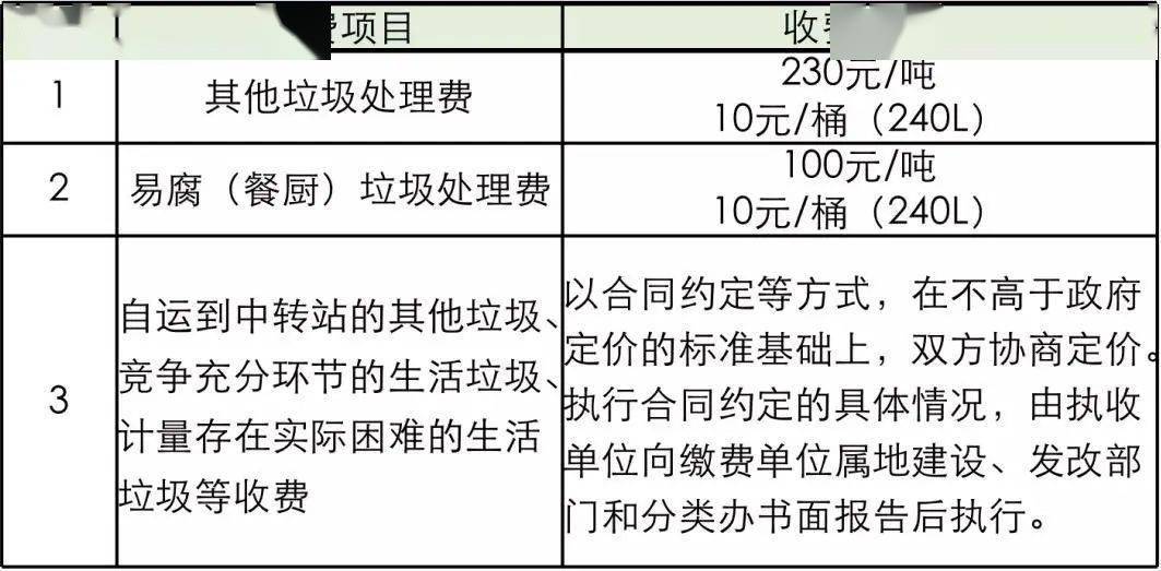 谁产谁付多产多付嘉兴市出台市区非居民生活垃圾处理收费制度