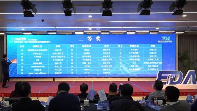 技术|高职唯一！深信院获集成电路EDA设计精英挑战赛二等奖