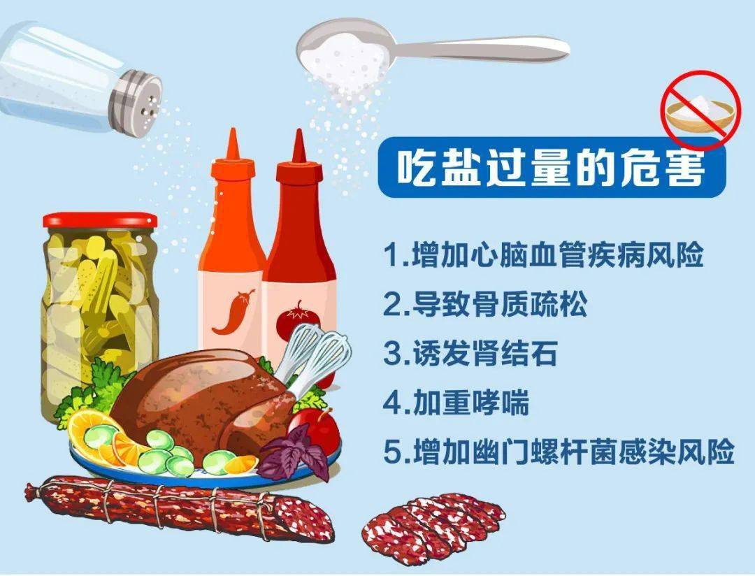 高盐饮食对健康的危害极大,除了损伤大脑,还会升高血压,造成钙流失,伤