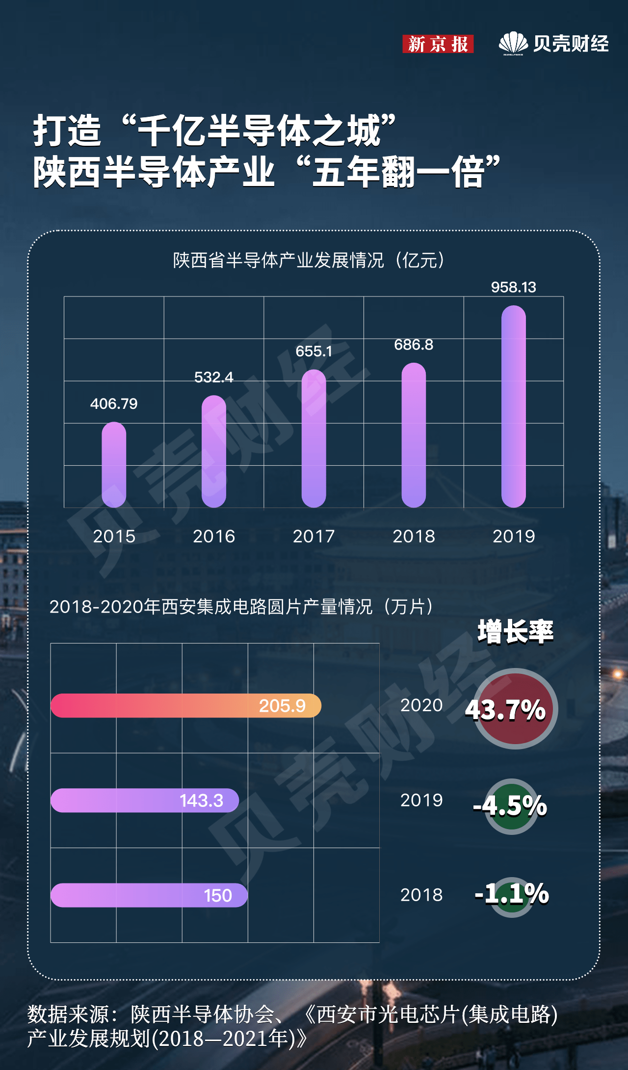 数据|解码城市|疫情下的西安，有多重要？